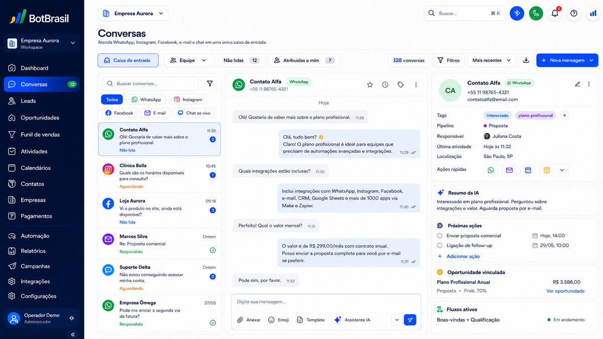 Inbox unificado da BotBrasil com WhatsApp, Instagram, site e telefone num só painel — BotBrasil para operações de atendimento