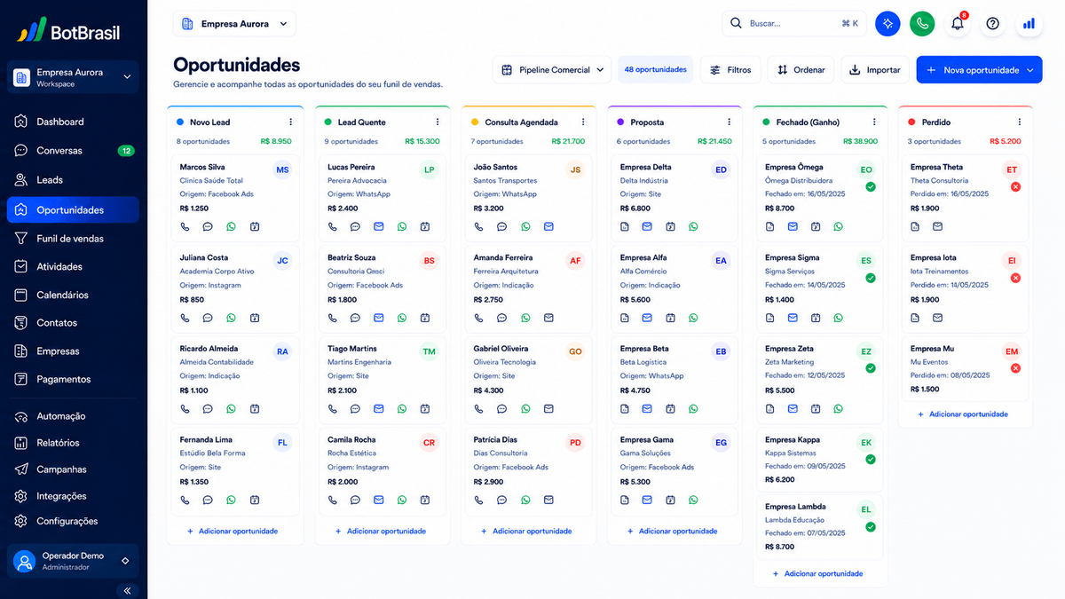 Pipeline visual de oportunidades da BotBrasil em Kanban com estágios, score de leads e valor de negócio — BotBrasil para lojas físicas (moda, joias, calçados)
